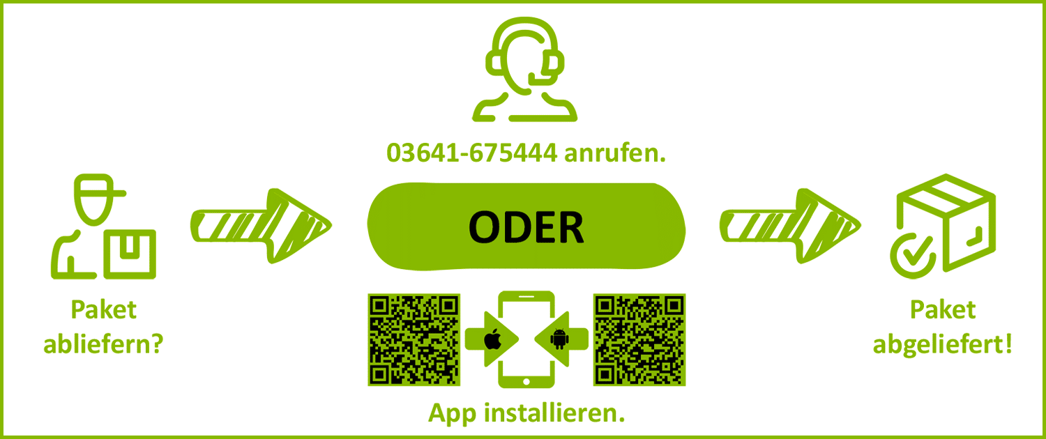 PAKETIN_Ablieferung Hinweis für Anlagen