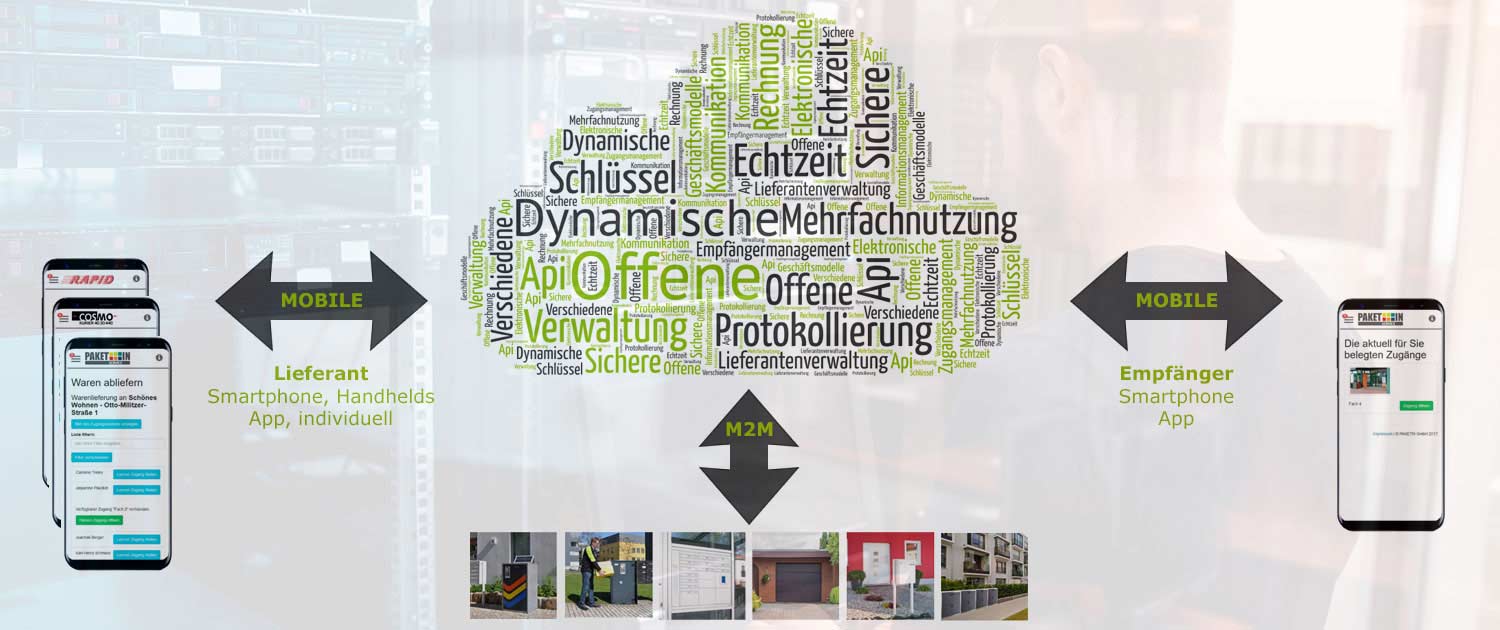cloud_website PAKETINcloud