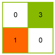 Schema Paketboxauslastung