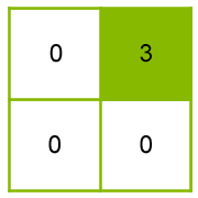 Schema Paketboxauslastung