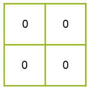 Schema Paketboxauslastung